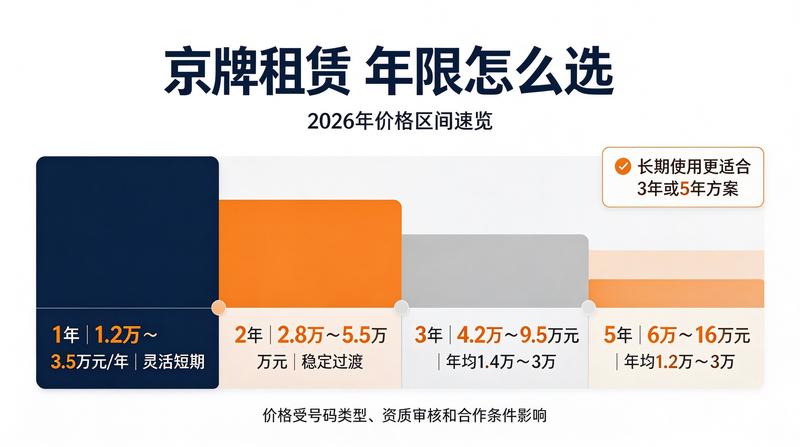 车主指南：京牌租赁避坑攻略